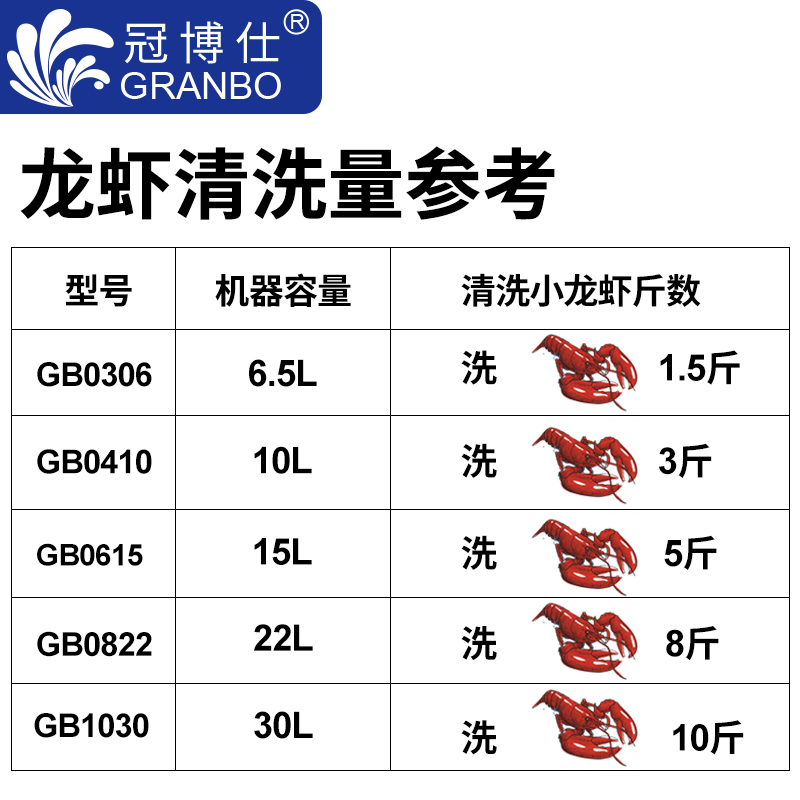 小龍蝦清洗機(jī)容量選購(gòu)參考圖