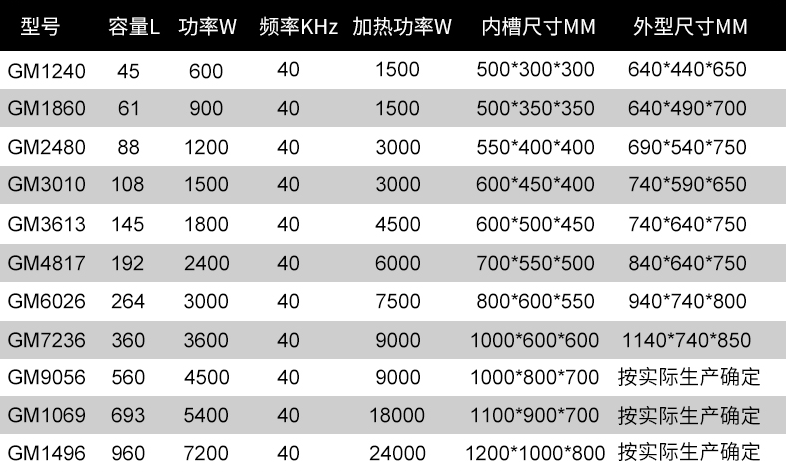 汽車單槽超聲波清洗機各規(guī)格尺寸表