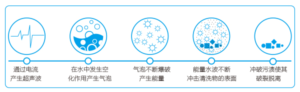 超聲波清洗機(jī)工作原理圖